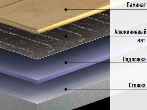 Алюминиевый нагревательный мат под ламинат IN-THERM AFMAT 1,0 м2 / 150 Вт (Корея) - Основные контакты 02