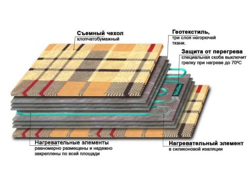 Електрогрілка побутова SHINE ЕГ-1/220 (50х32 см) - Основні контакти 03