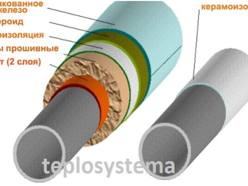 Рідка теплоізоляція СФЕРОЛІТ — 10 л. (енергоощадна фарба), Україна - Основні контакти 04