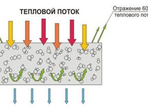 КЕРАМОІЗОЛ — рідка теплоізоляція — 10 л. (енергоощадна фарба), Україна - Основні контакти 06
