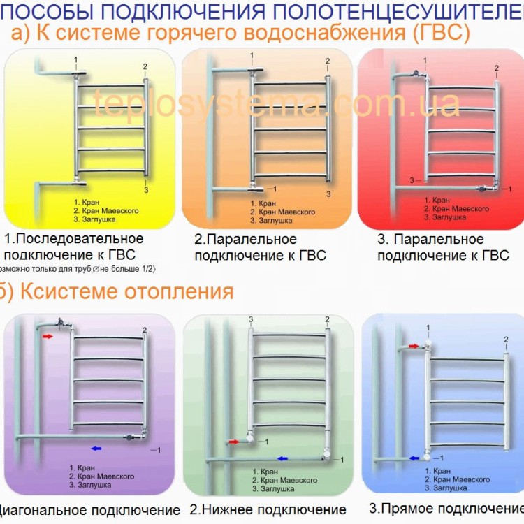 Водяна рушникосушарка  LARIS Стандарт П5 500 х 660 з полицею - Основні контакти 04