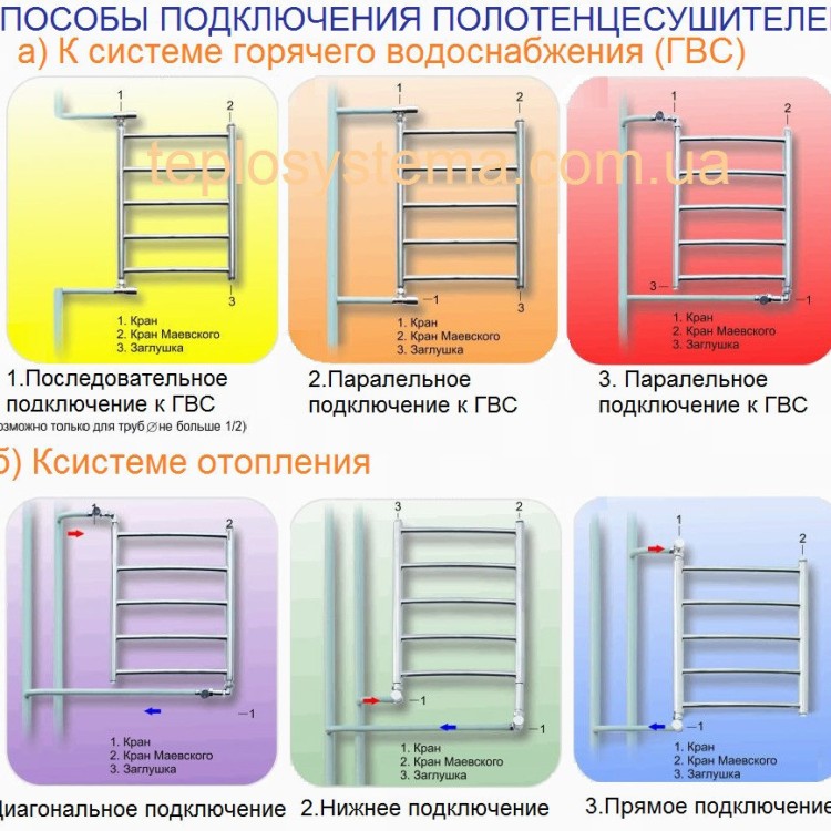 Водяна рушникосушарка Laris  Класік П15 500 х 1500 - Основні контакти 07